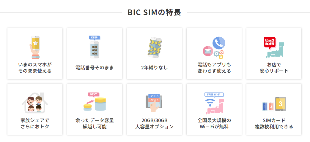 格安SIMにするならBIC SIM